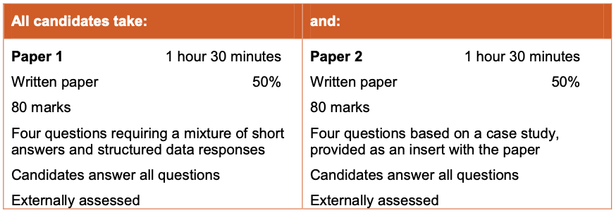 ECR Paper 2 Business Studies 0450